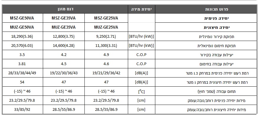 מאפיינים מזגן עילי MSZ/MUZ GE 25/35/50