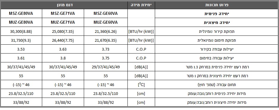 מאפיינים מזגן עילי MSZ/MUZ GE 60/71/80