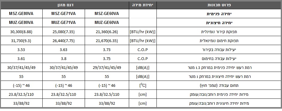 מאפיינים מזגן עילי MSZ/MUZ GE 60/71/80