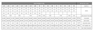 יחידות עיבוי אוויר (PUHY-P550-1350YSKB-A1(-BS