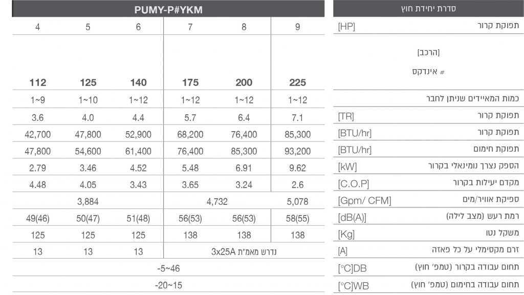 PUMYPYKM מיצובישי אלקטריק קבוצת ניסקו