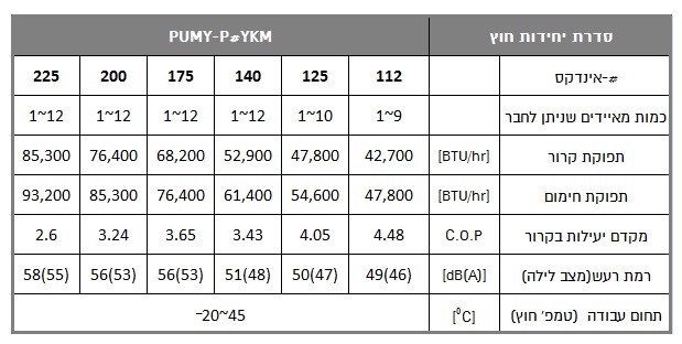 מאפיינים PUMY-P112-225YKM