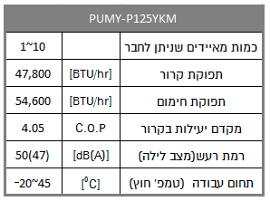 PUMY P125YKM