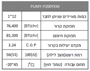 PUMY P200YKM