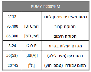 מאפיינים PUMY P200YKM