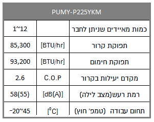 מאפיינים PUMY P225YKM