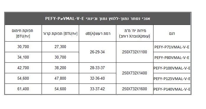 מאפיינים אנכי נסתר נמוך ללחץ נמוך ובינוני   PEFY-P#VMAL