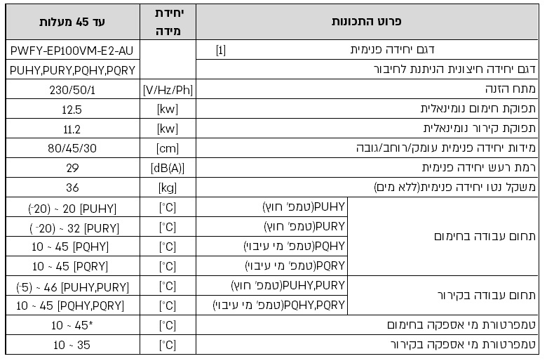 מאפיינים PWFY-EP100-AU  יח' חימום מים בהספק 12.5kW