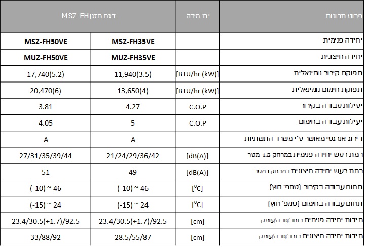 מאפיינים הסדרה החכמה MSZ/MUZ FH35/50